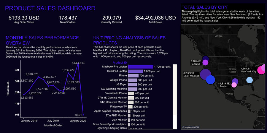 Sales Dashboard