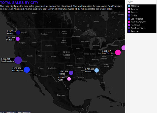 Sales by City Map